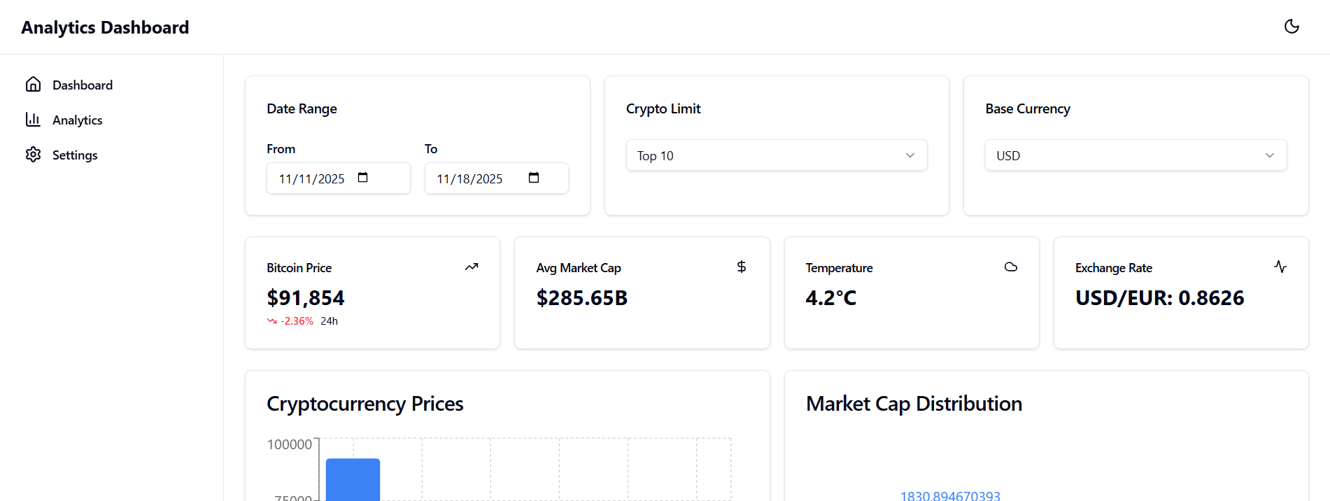 Analytics dashboard screenshot